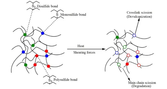 什么是橡膠硫化返原現象？如何抑制硫化返原？