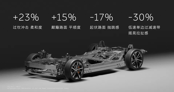 這個(gè)不起眼的小零件正在改寫新能源汽車底盤格局！